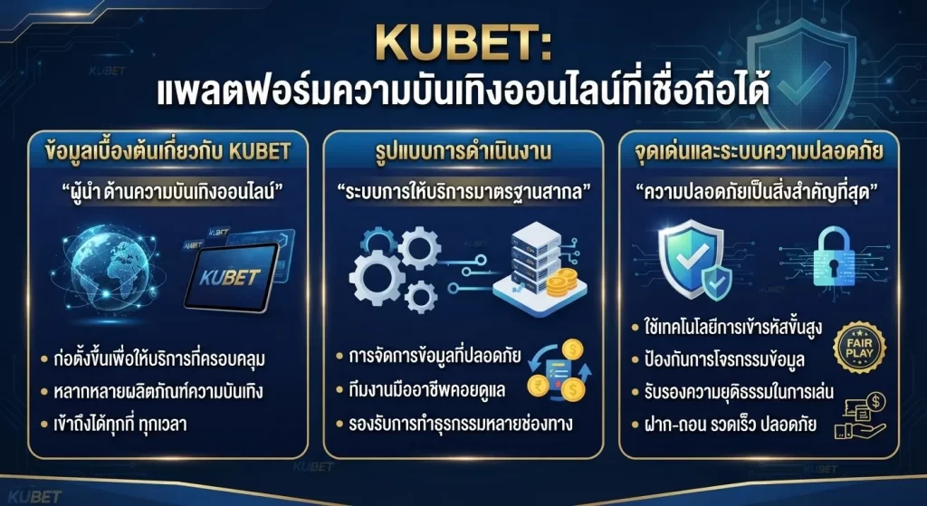 จุดเด่นและระบบความปลอดภัยของ KUBET