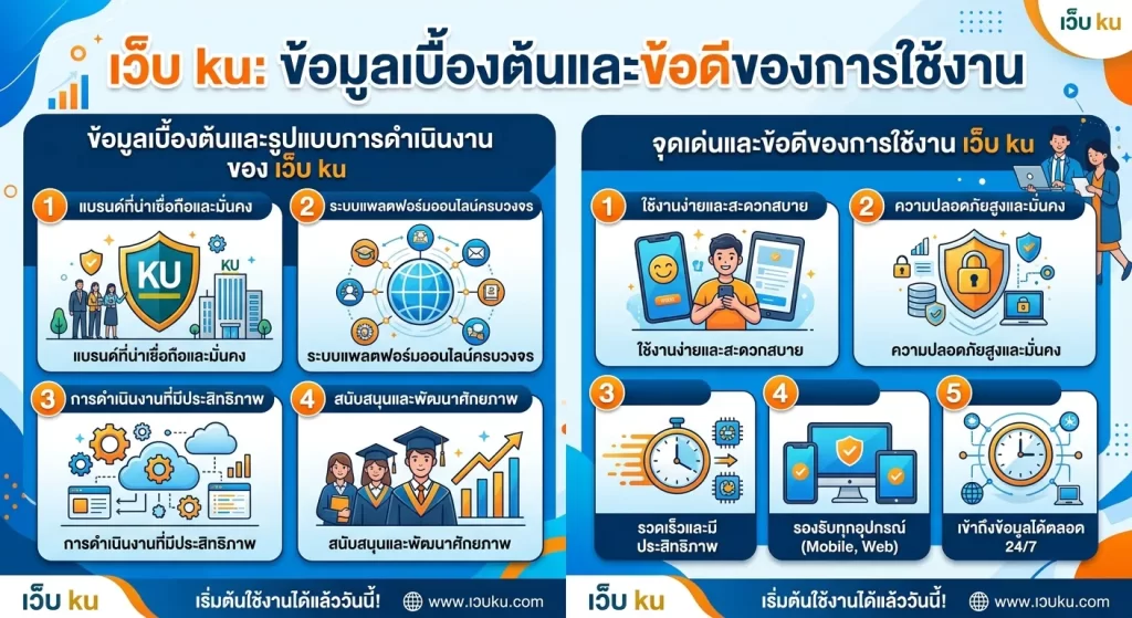 จุดเด่นและข้อดีของการใช้งาน เว็บ ku