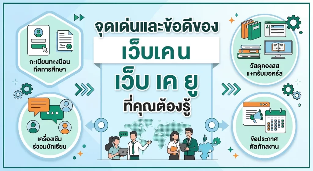 จุดเด่นและข้อดีของ เว็บ เค ยู ที่คุณต้องรู้